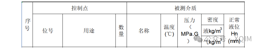 7.3.4 Level Sensors