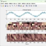 Image Processing: Short-Time Fourier Transform and Wavelet Transform Based on MATLAB