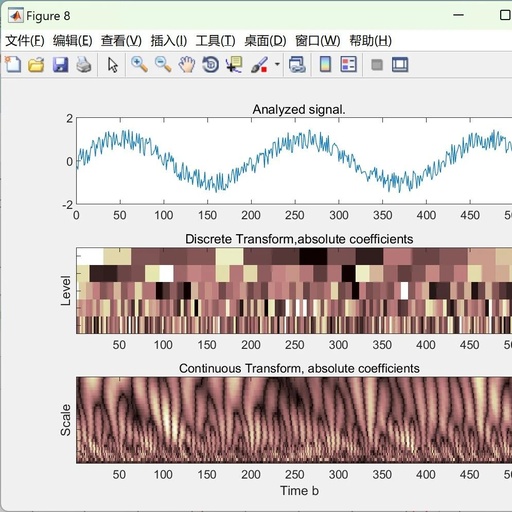 Image Processing: Short-Time Fourier Transform and Wavelet Transform Based on MATLAB