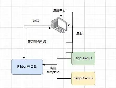 Why the First HTTP Call is Slow: An Analysis