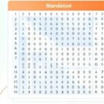 Detailed Explanation of Unicode and ISO 10646 in C++