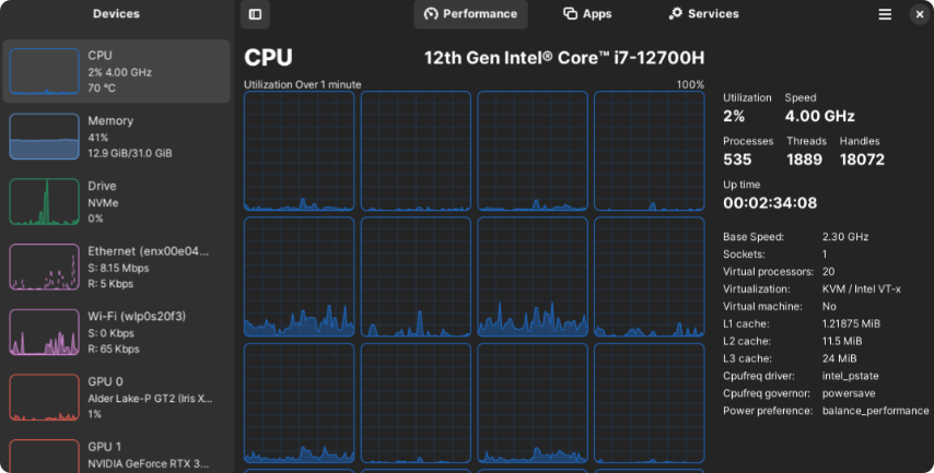 A Powerful Monitoring Tool for Linux Systems