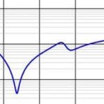 Design Issues of FPGA Filtering Capacitors