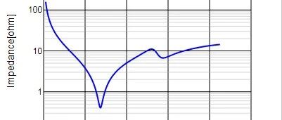 Design Issues of FPGA Filtering Capacitors
