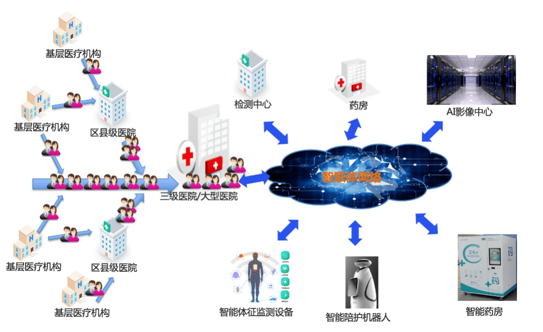 Nine Major Applications of IoT in Healthcare