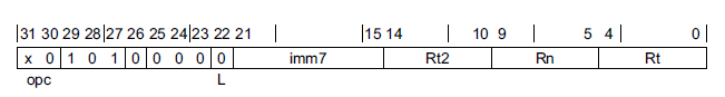 ARMv8 Programming: A64 Memory Access Instructions