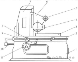 PLC Technology Transformation Design for M7130 Surface Grinding Machine