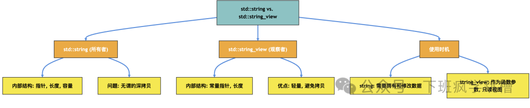 The Difference Between sizeof and strlen in C++