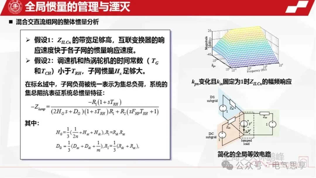 Generation, Management, and Annihilation of Inertia in Hybrid AC/DC Networking