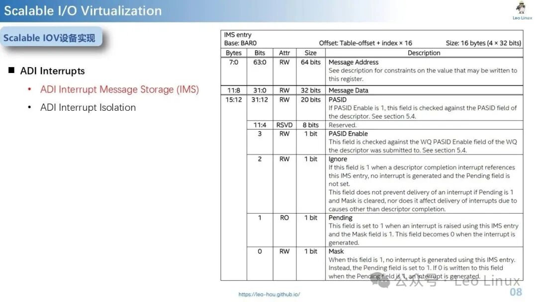 Scalable IOV: Is IO Virtualization the Answer or Just a Passing Fad?