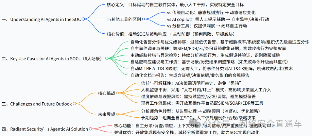 Applications of AI Agents in SOC