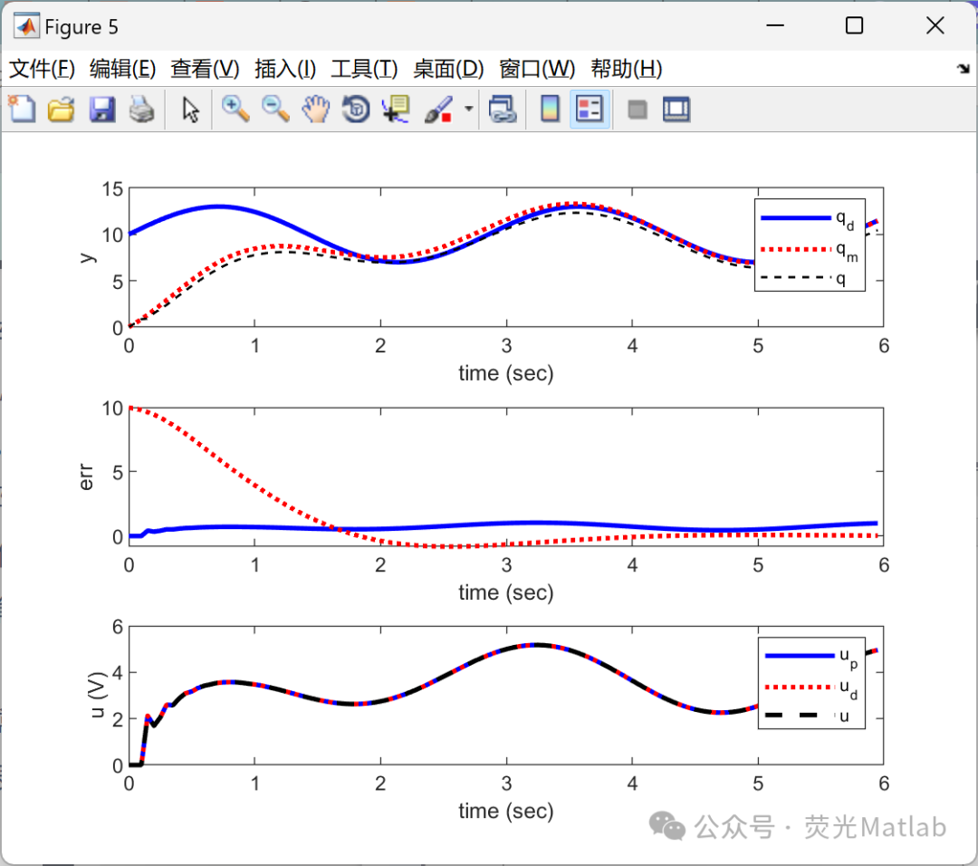 Combining LQR and Reinforcement Learning (Matlab Implementation)
