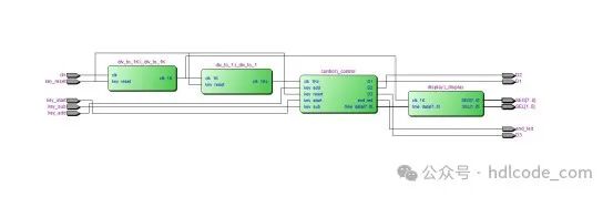 FPGA-Based Washing Machine Controller Design Verilog Code for Quartus and Zedboard