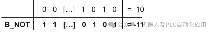 Bitwise Operators in KUKA Robot Programming