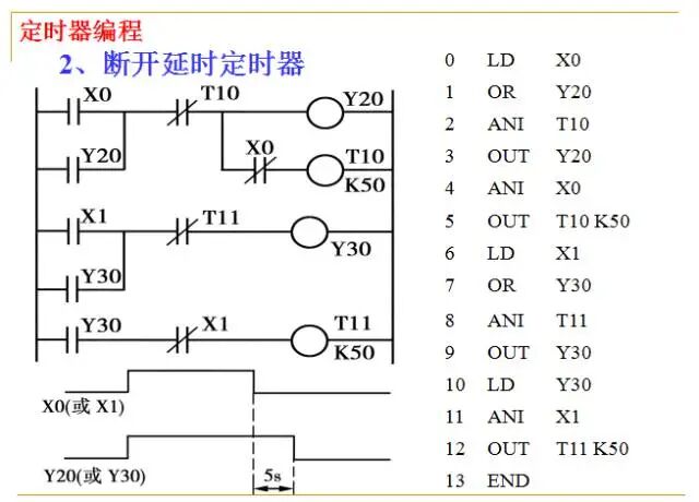 From Beginner to Master: A Comprehensive PPT on PLC Fundamentals