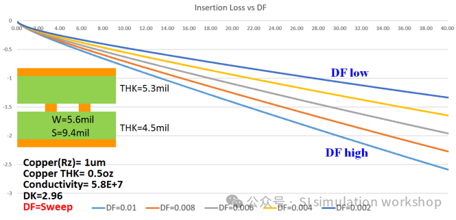 Key Losses in Your PCB Design You Should Know
