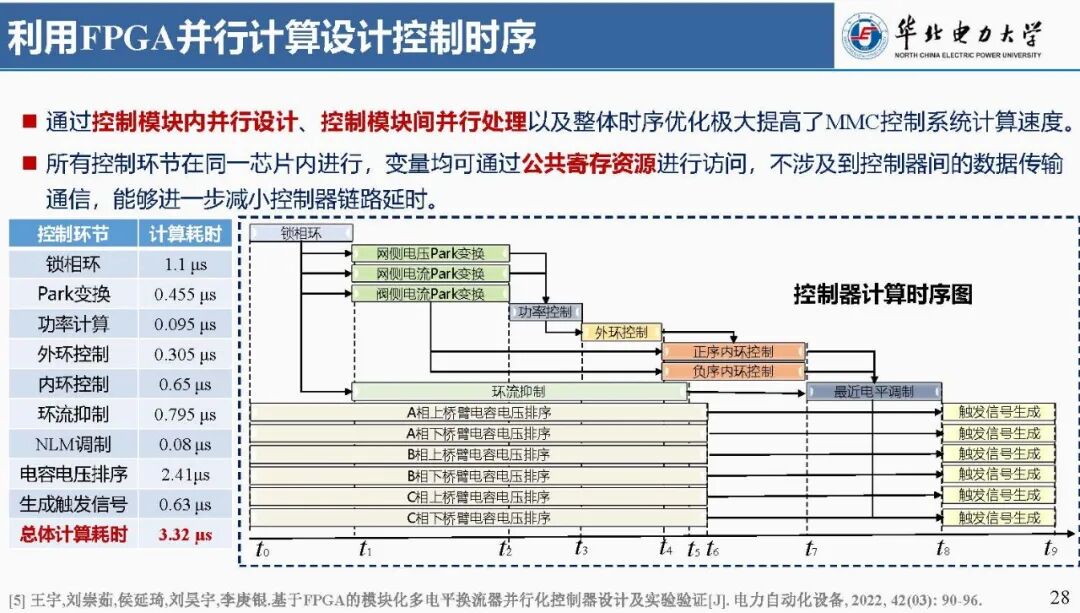 Focus: Liu Chongru from North China Electric Power University: Real-time Simulation Technology Based on FPGA