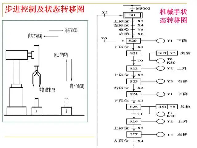 From Beginner to Master: A Comprehensive PPT on PLC Fundamentals