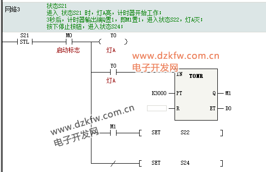 Introduction to Huichuan PLC: SFC Sequential Function Chart and STL Step Ladder Diagram