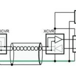 Design Application Guide for Industrial Interface RS-485
