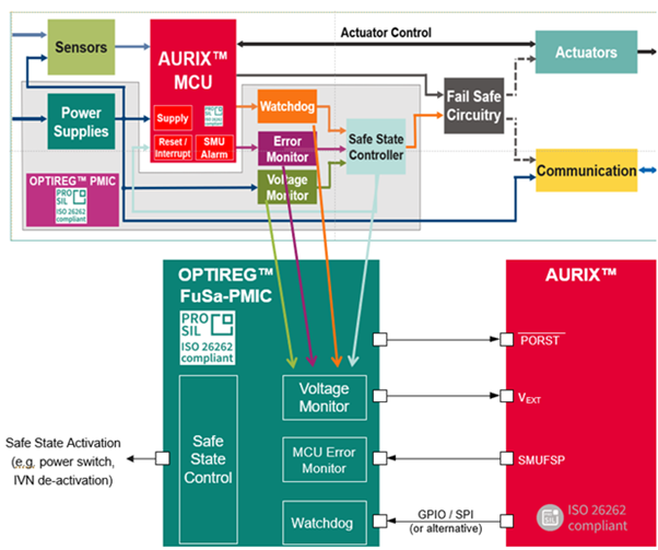 Understanding Automotive Power Management ICs: Are You Really Clear About It?