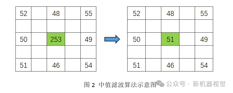 The "Retoucher" of CMOS Sensors: A Deep Dive into ISP Bad Pixel Correction Algorithms