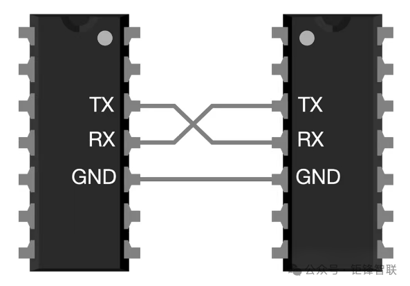 Understanding RS485: A Comparison with Serial Ports and RS232