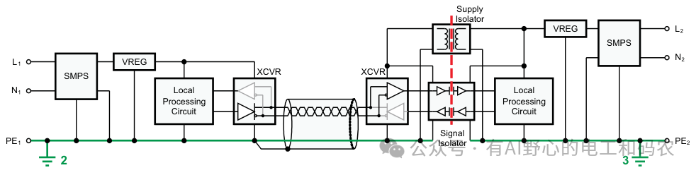 Design Application Guide for Industrial Interface RS-485