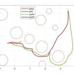 Comparison of Local Path Planning Algorithms with Matlab Code