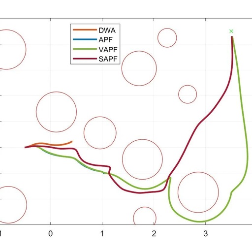 Comparison of Local Path Planning Algorithms with Matlab Code