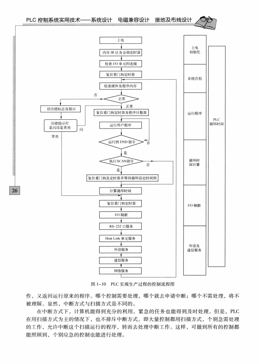 Practical Technology System Design for PLC Control Systems: Electromagnetic Compatibility Design, Grounding, and Wiring Design - 251 Pages