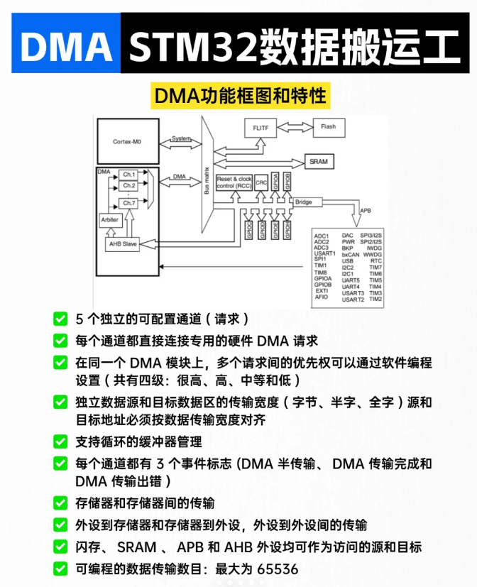 STM32_DMA | Data Mover