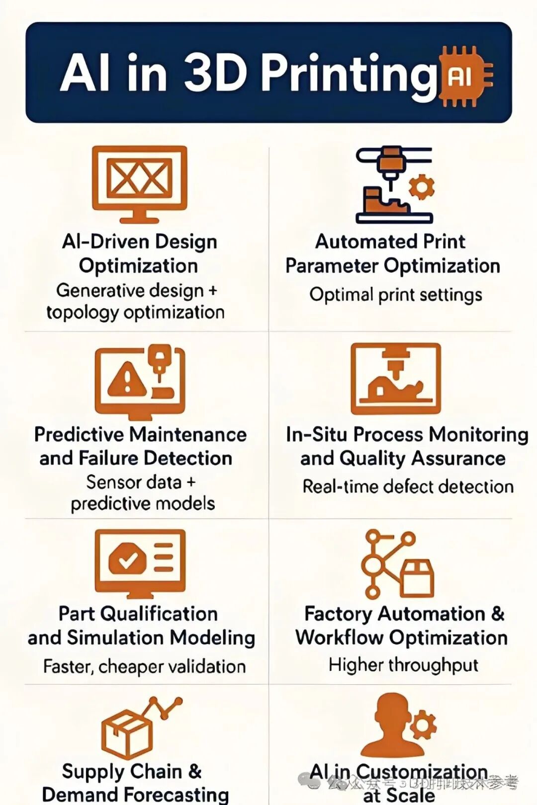 The Deep Integration of Artificial Intelligence and 3D Printing: Its Importance Will Only Grow!