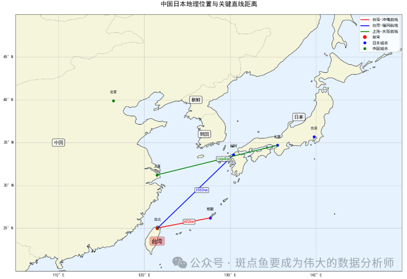 Visualization of Sino-Japanese Event Timeline and Flight Cancellation Trajectories