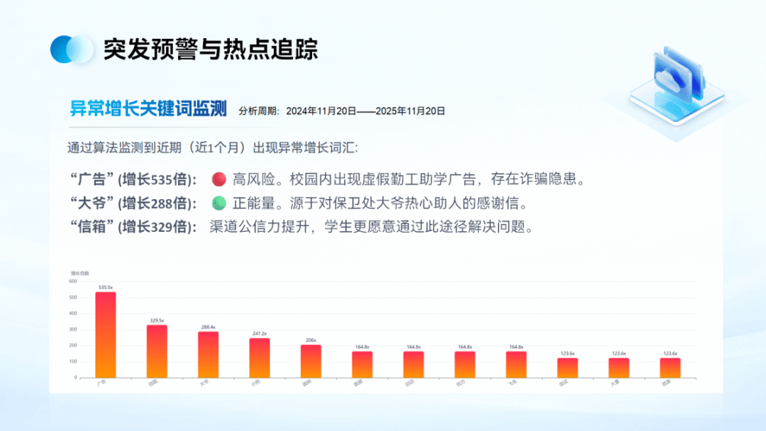 Decoding Campus Appeals with Python: Students at Jinzhong Information College Innovate Governance Solutions