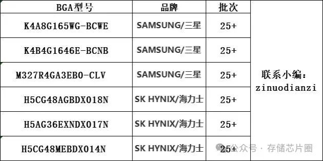 High-End Storage Chips Experience Over 140% Price Surge