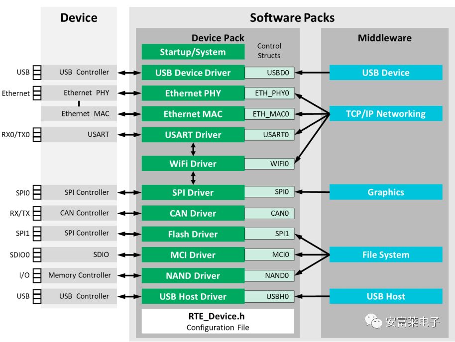 2020 ARM CMSIS Roadmap: Release of Machine Learning Library, Enhanced DSP Library, Support for M55, and Launch of CMSIS-TFM and CMSIS-Build