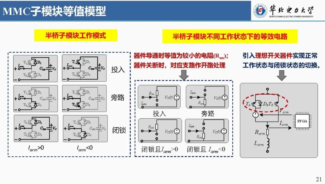 Focus: Liu Chongru from North China Electric Power University: Real-time Simulation Technology Based on FPGA