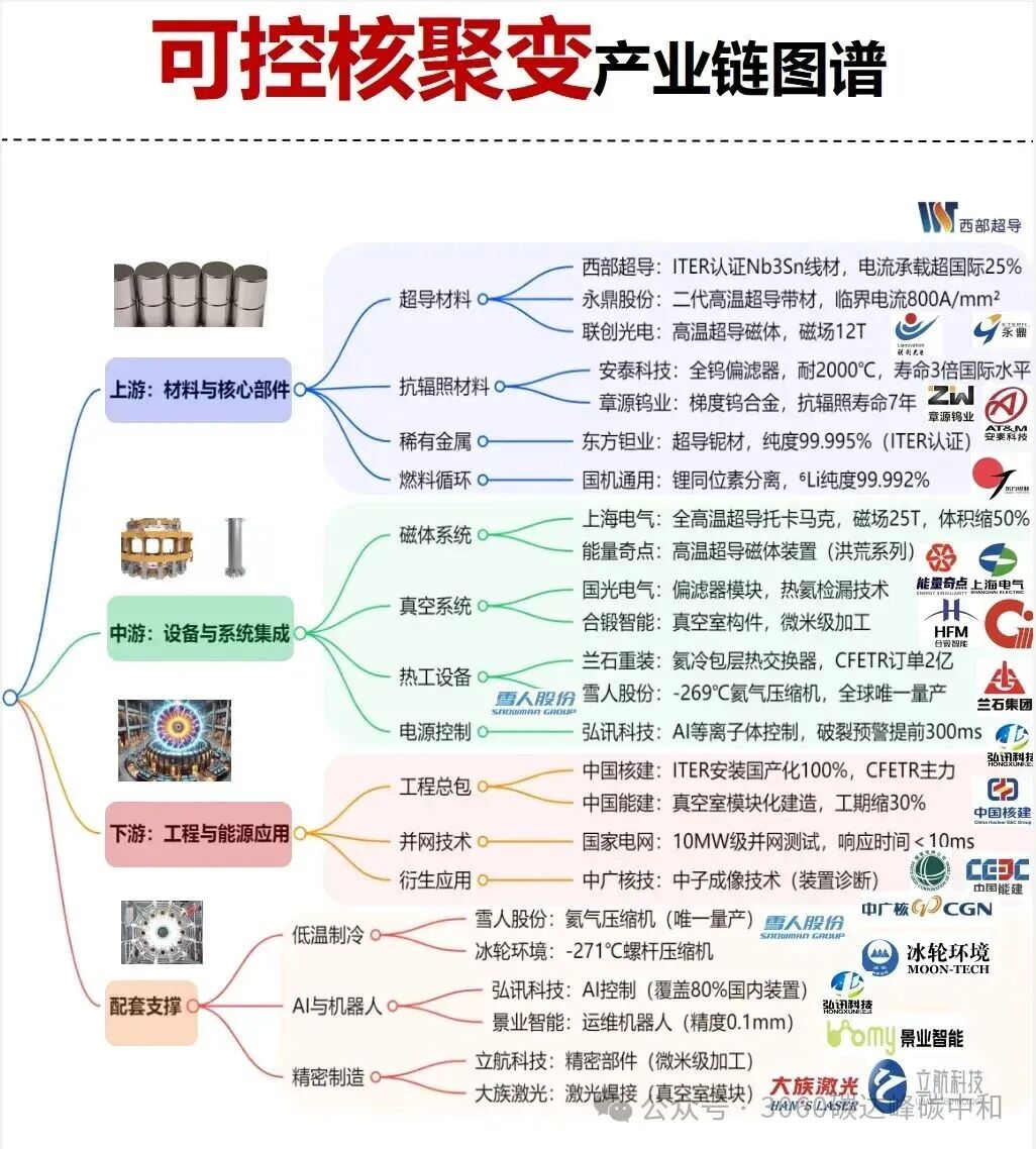 26 Core Industry Chain Overview Maps (Low Altitude, AI, Robotics, New Energy Industry Chains)