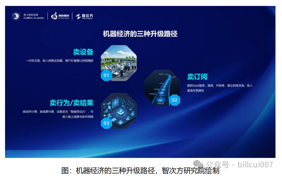 The Dawn of AIoT 2.0: From "Connecting All Things" to "Infinite Cycles of Intelligent Value"