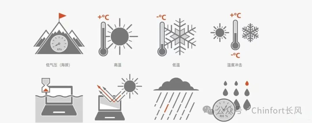 Differences Between Rugged Computers' 'Three防' and Industrial Computers' 'Three防'