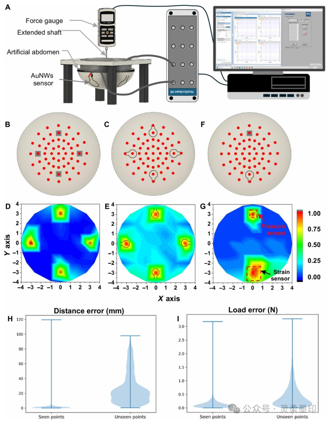 New Breakthrough in Fetal Movement Monitoring During Pregnancy! A Sensor the Size of a Band-Aid for Accurate Maternal and Infant Safety