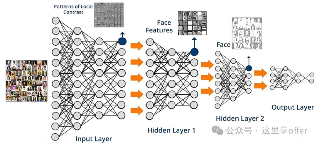 Introduction to Multi-Sensor Fusion Technology