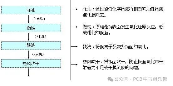 Introduction to the Basic Principles of Outer Layer Graphic Transfer in PCB Manufacturing (Part 1)
