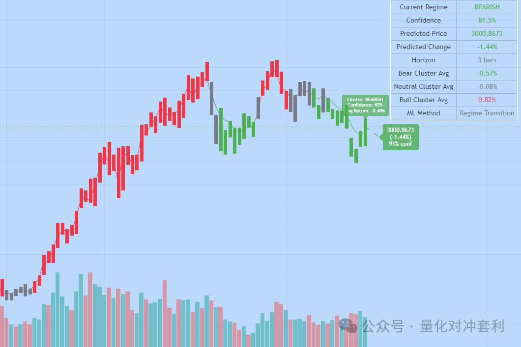 Python Capital Flow Indicator: Learning Quantitative Indicator Source Code Based on 【Tongdaxin】 KDJ Enhancement