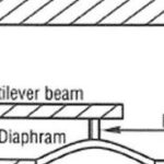 Principles of Sensors (Part 3)