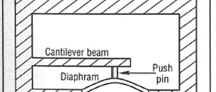 Principles of Sensors (Part 3)