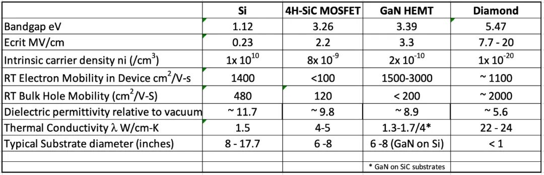 Technical Insights | The Ultimate Semiconductor Battle: How Diamond is Reshaping the Future of Power Electronics?