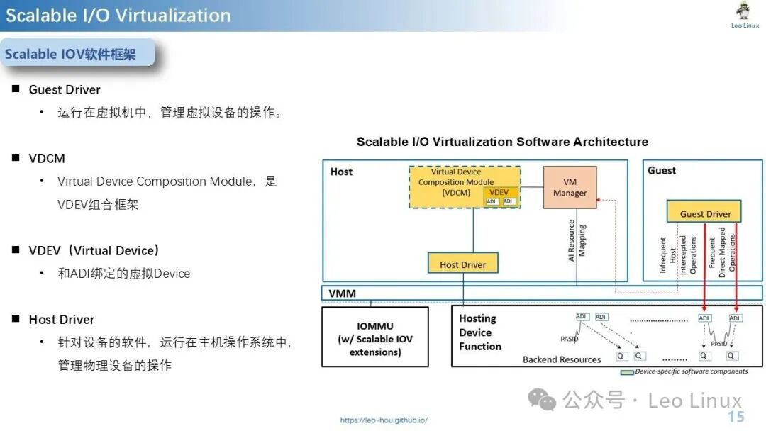 Scalable IOV: Is IO Virtualization the Answer or Just a Passing Fad?