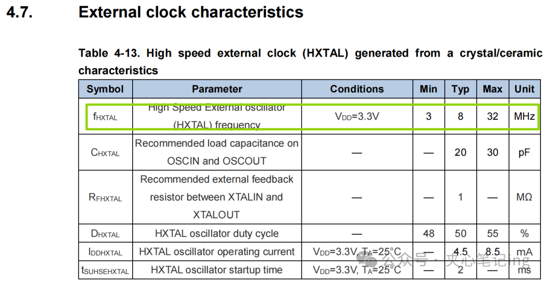 MCU Clock Design: External Clock & Crystal Oscillator